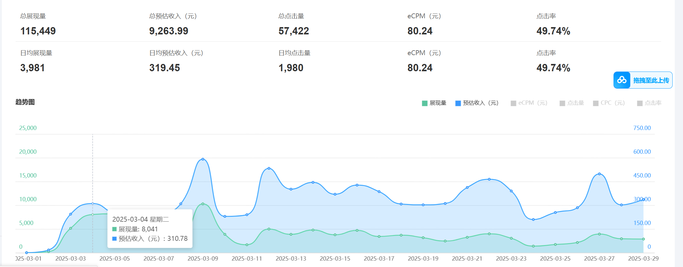 老项目新玩法 广告变现 日入300+ 可批量操作 新手 小白可快速上手-赚客网赚