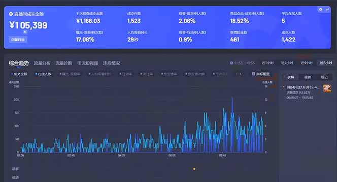Deepseek赋能无人直播，2025无人直播最强打法，单日收入1000+新手小白…-赚客网赚