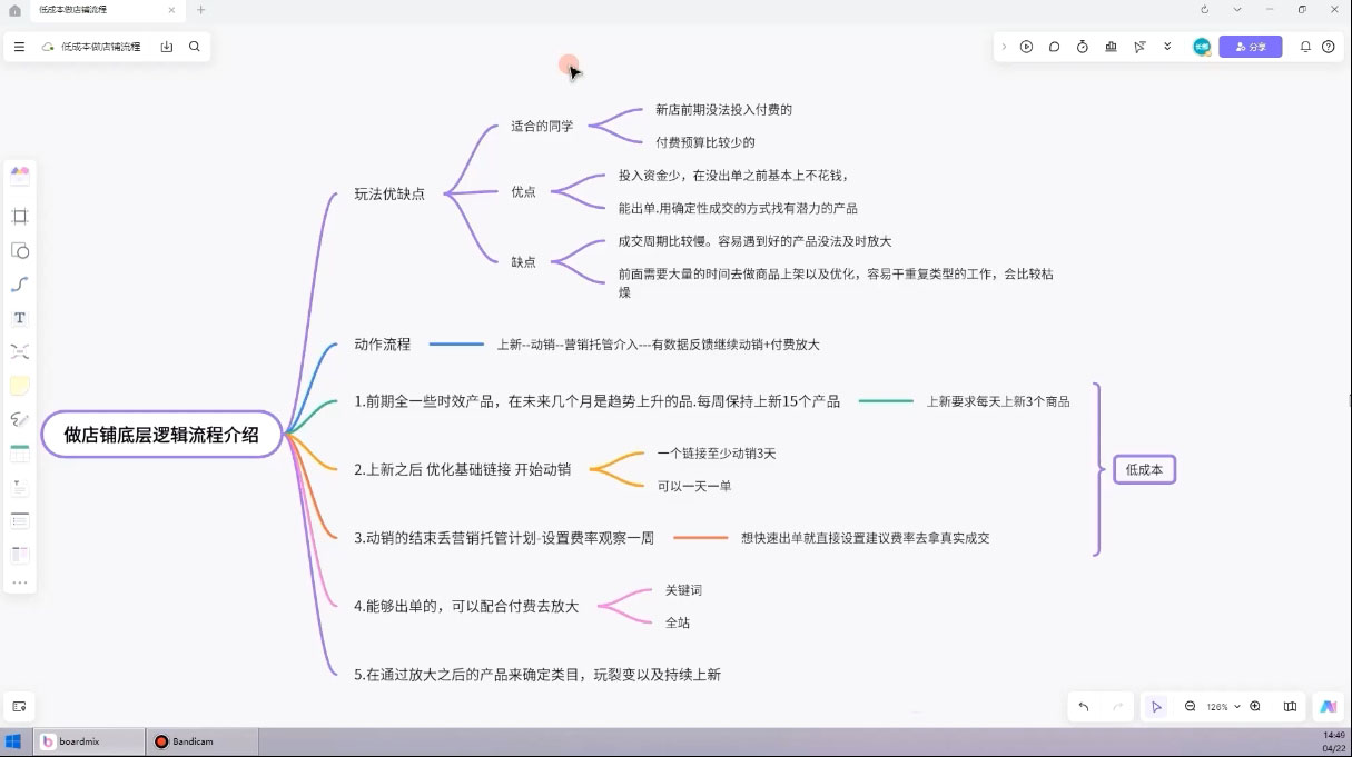 子枫老师·淘宝低成本起店系统课-赚客网赚