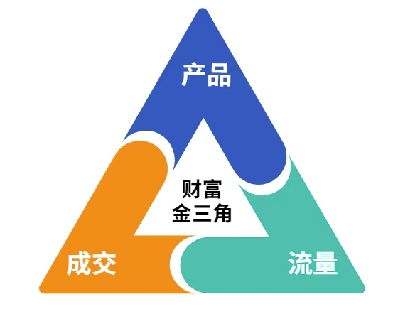 这份营销笔记(产品篇，流量篇，营销篇)，让一个小白从零到月入1W+-赚客网赚