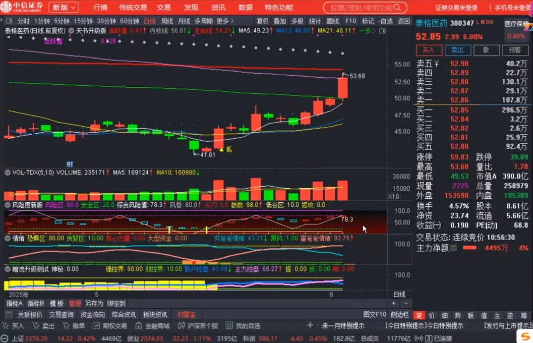 周公子·主力密码(更新6月)-赚客网赚