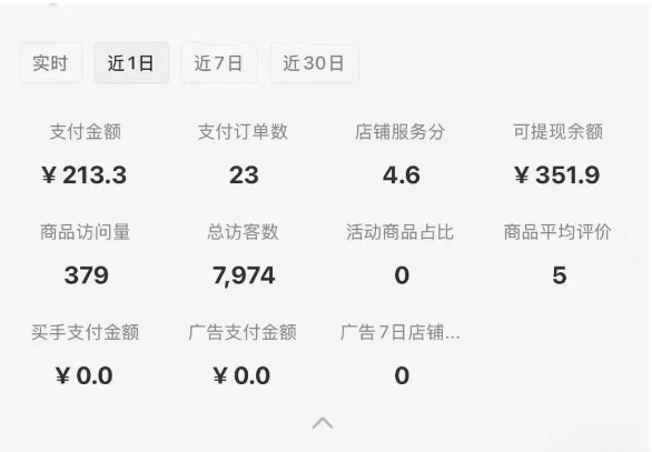 小红书虚拟店铺SOP保姆级教程，通过在小红书开店卖学科类资料变现-赚客网赚