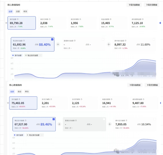 薅流第七期：纯0成本淘宝推荐流-小红书薅流最新版目，0投入的电商无货源玩法（附赠往期）-赚客网赚