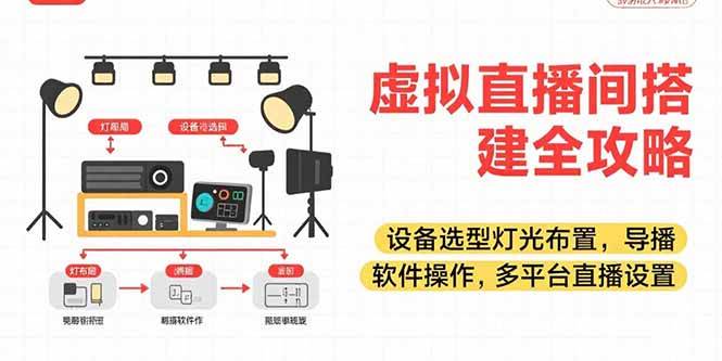 （15404期）虚拟直播间搭建全攻略，设备选型灯光布置，导播软件操作，多平台直播设置-赚客网赚