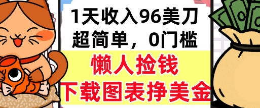 下载图表挣美金，0门槛，1天收入96美刀，超简单，懒人捡钱，被动收入-赚客网赚