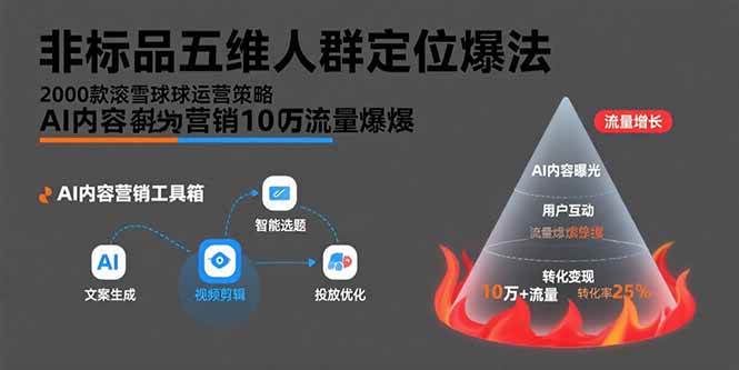 （15619期）非标品五维人群定位法，2000款滚雪球运营策略，AI内容营销10万流量引爆-赚客网赚