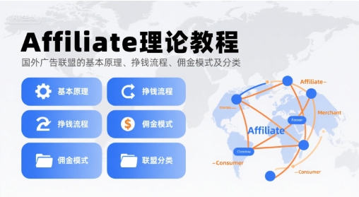 Affiliate理论教程，国外广告联盟的基本原理、挣钱流程、佣金模式及分类-赚客网赚