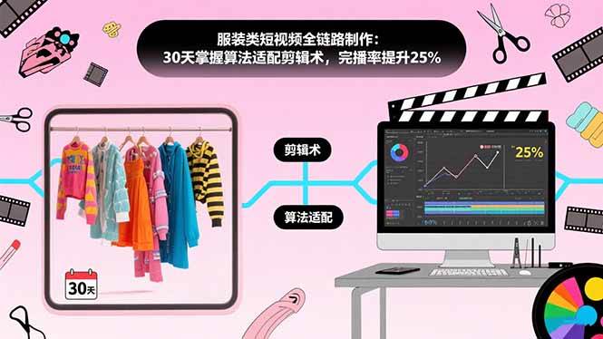 （15655期）服装类短视频全链路制作：30天掌握算法适配剪辑术，完播率提升25%-赚客网赚