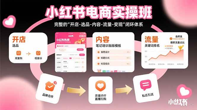 （15671期）小红书电商实操班：完整的”开店-选品-内容-流量-变现”闭环体系-赚客网赚