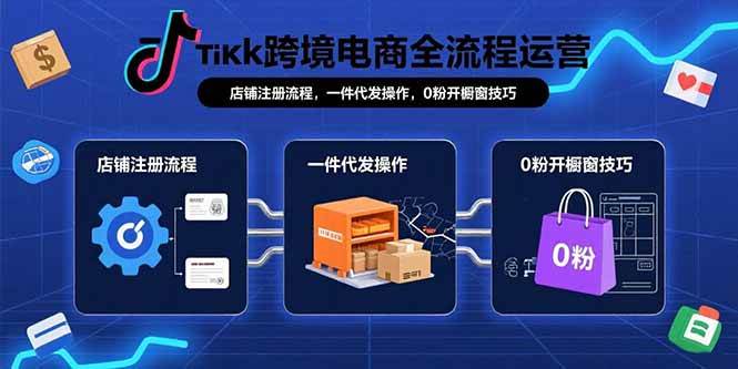 （15690期）TikTok跨境电商全流程运营：店铺注册流程，一件代发操作，0粉开橱窗技巧-赚客网赚