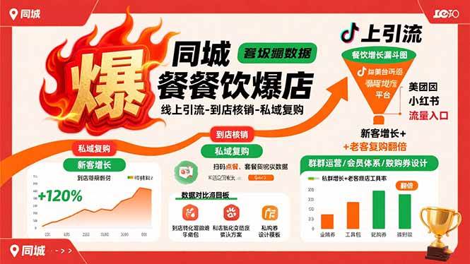 （15689期）同城餐饮爆店课：线上引流-到店核销-私域复购，新客增长+老客复购翻倍目标-赚客网赚