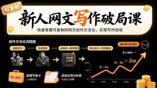 (15688期)新人网文写作破局课:快速掌握可复制的网文创作方法论,实现写作创收-赚客网赚