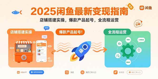 （15691期）2025闲鱼最新变现指南：店铺搭建实操，爆款产品起号，全流程运营-赚客网赚