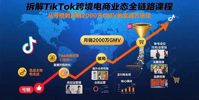 （15706期）拆解TikTok跨境电商业态全链路课程：从亏损到月销2000万GMV的实战方法论-赚客网赚