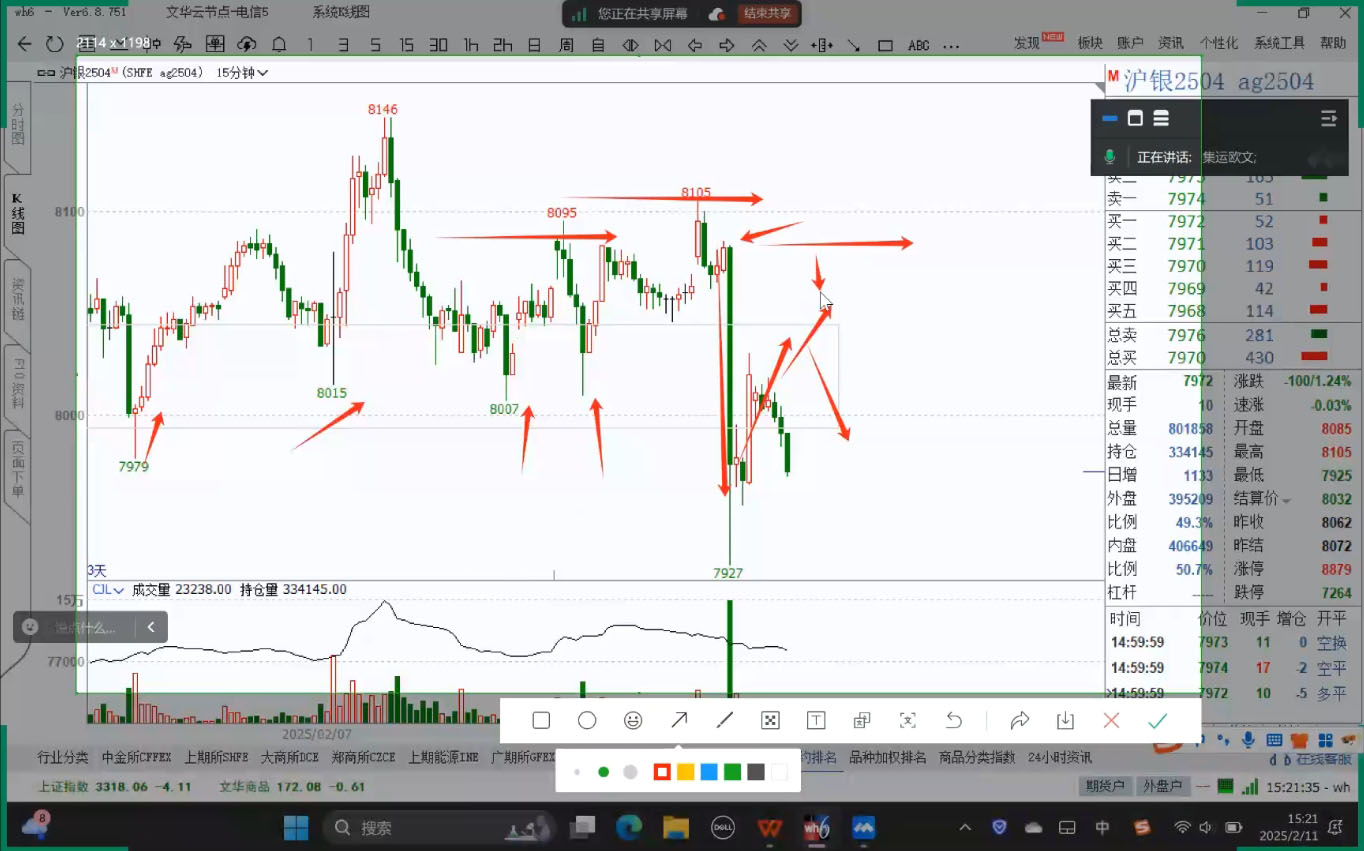 倍增计划·大宗商品期货复盘与计划(更新9月)-赚客网赚