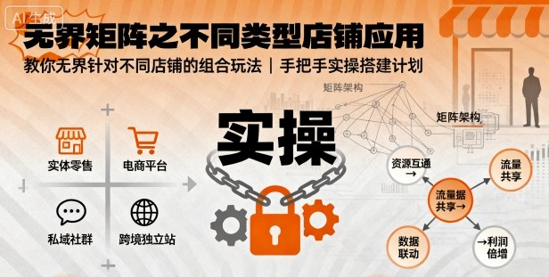 无界矩阵之不同类型店铺应用，教你无界针对不同类型店铺的组合玩法应用，手把手实操搭建计划-赚客网赚