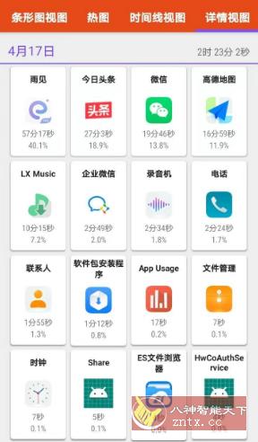 App Usage 应用监控v5.98高级版★随时监控手机内应用使用时间-赚客网赚