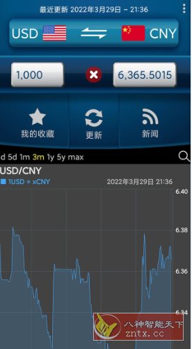 易汇率 Easy Currency Converter Pro v4.1.7高级版-赚客网赚