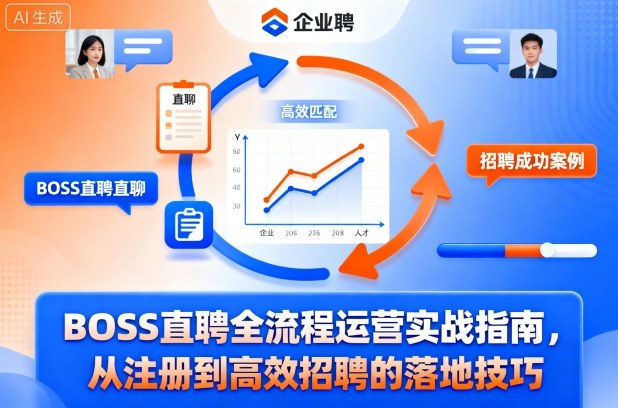 BOSS直聘全流程运营实战指南，从注册到高效招聘的落地技巧-赚客网赚
