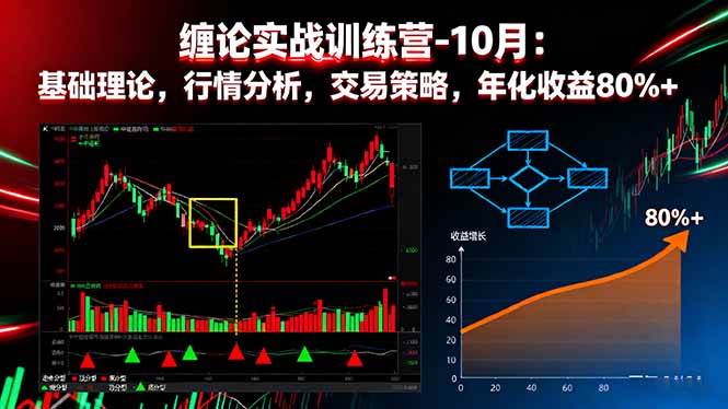 （16398期）缠论实战训练营-10月：基础理论，行情分析，交易策略，年化收益80%+-赚客网赚