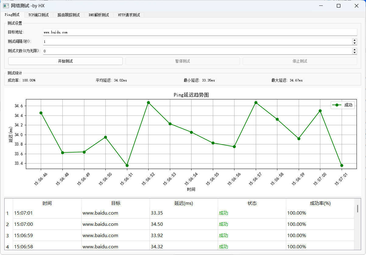 图形化网络测试工具 多种测试集一体-赚客网赚