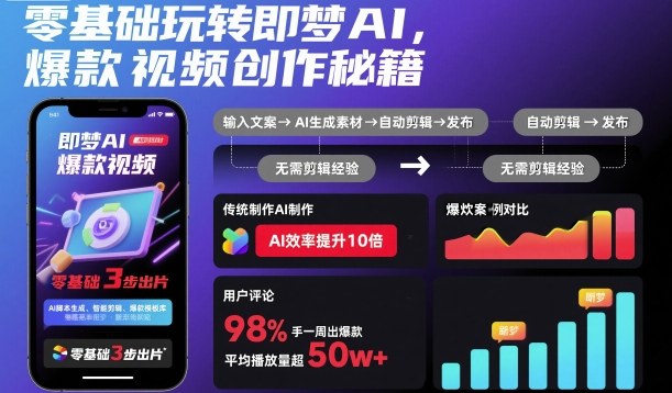 零基础玩转即梦AI，爆款视频创作秘籍-赚客网赚